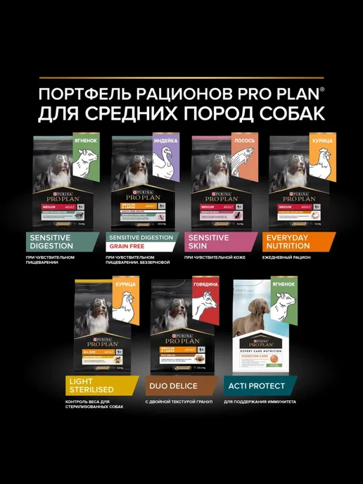 Сухой корм PRO PLAN для собак, средние, курица, 14 кг, фото 8