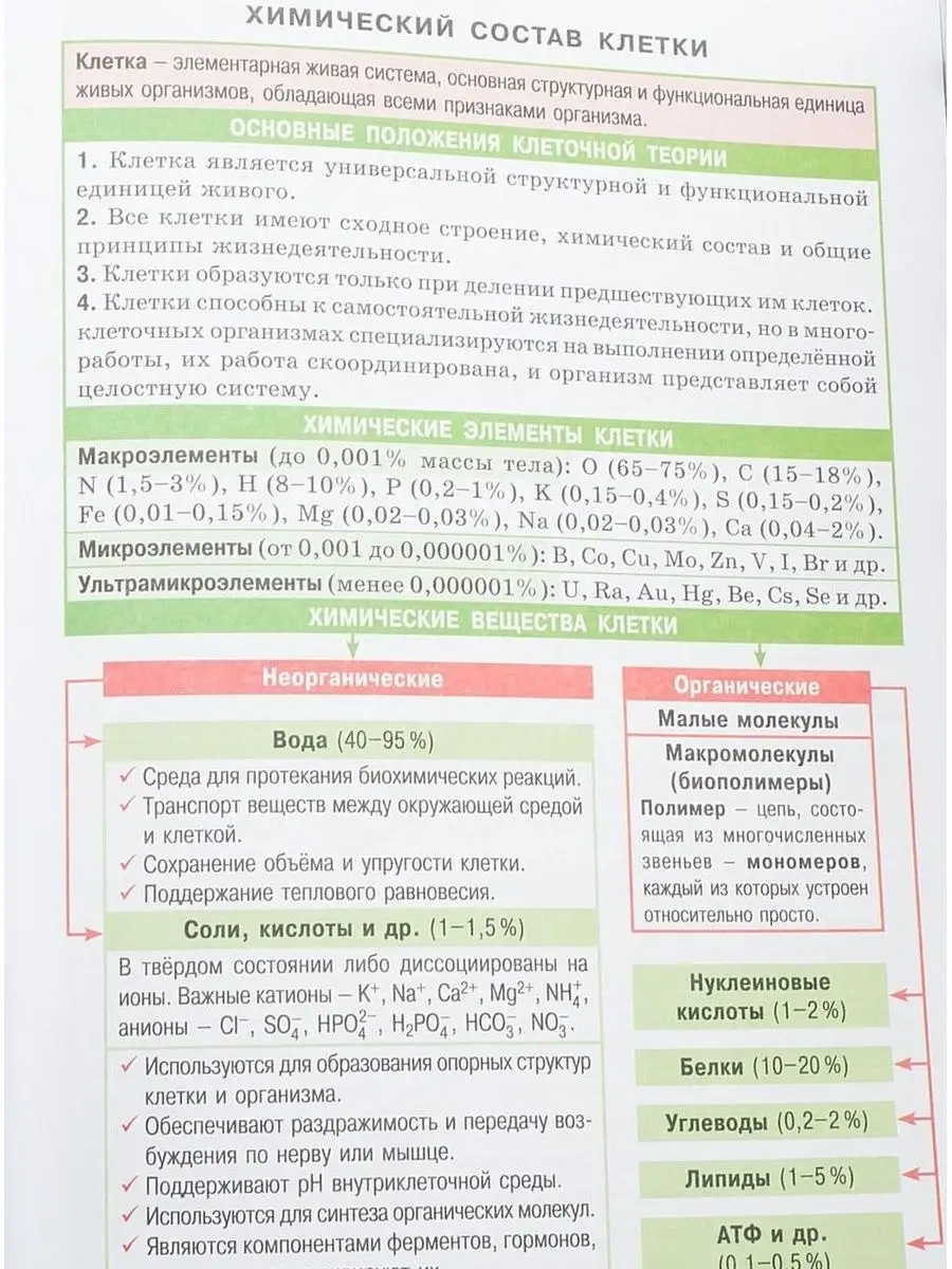 Справочник в таблицах. Биология. 7-11 класс АЙРИС-пресс 145720754 купить за  267 ₽ в интернет-магазине Wildberries