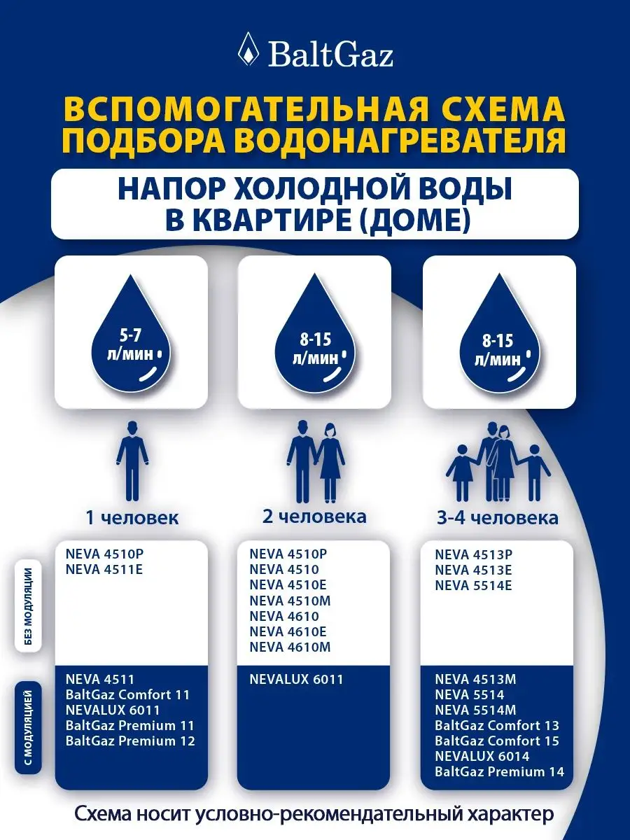 Газовая колонка Нева 4610М (магистральный газ) NEVA 145827932 купить за 10  494 ₽ в интернет-магазине Wildberries