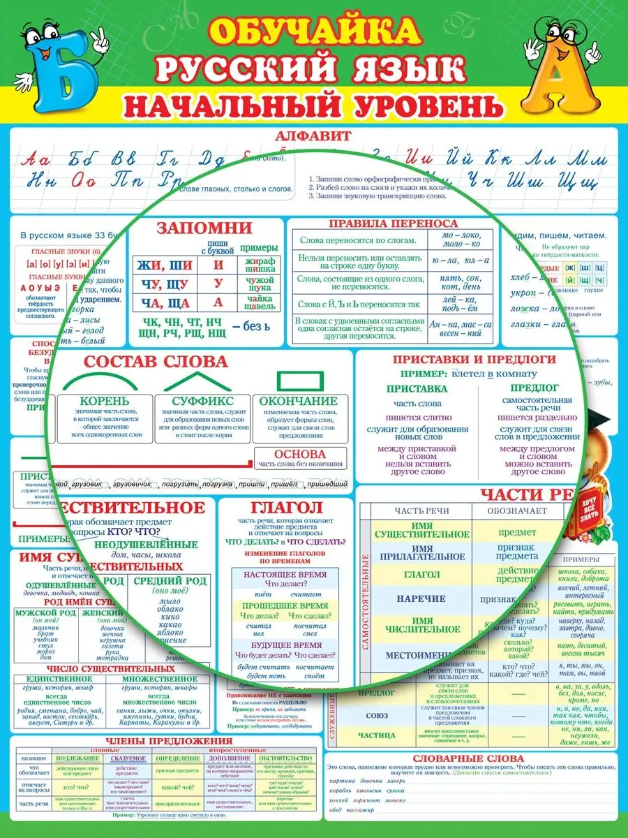 Обучающие плакаты по русскому языку Мир открыток 145868140 купить за 191 ₽  в интернет-магазине Wildberries