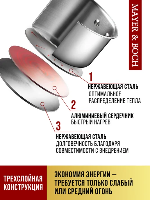 Мантоварка - фото 8