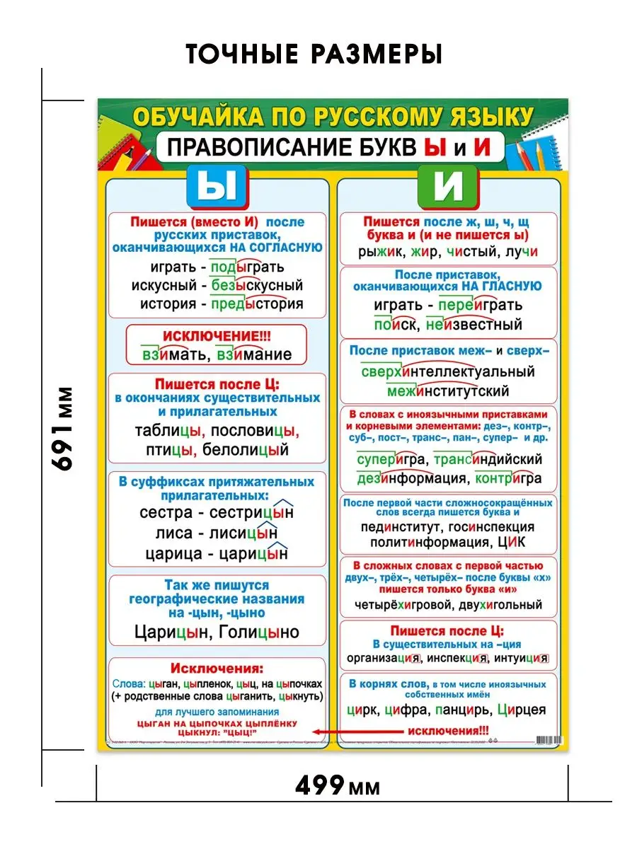 Обучающие плакаты постер для детей 