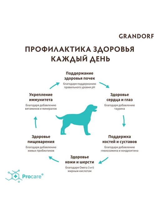 Сухой корм Grandorf' Вида для собак, крупные, средние, мясо, 10 кг, фото 8