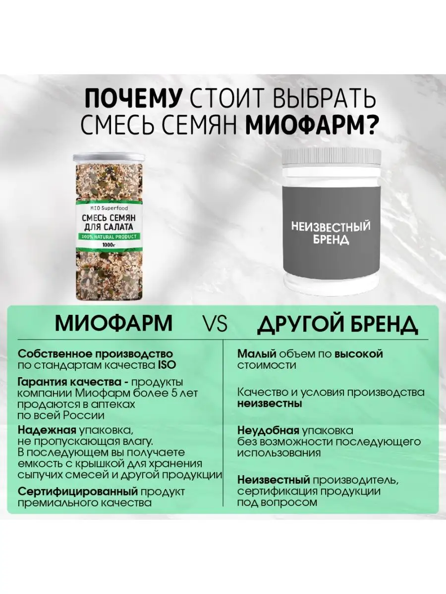 Смесь семян для салатов и выпечки 1 кг Miosuperfood Миофарм 146332698  купить за 454 ₽ в интернет-магазине Wildberries