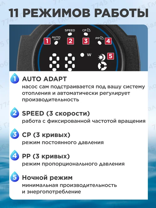 A&P Насос циркуляционный для воды и отопления WISE-25 40-180, вариант, фото 3