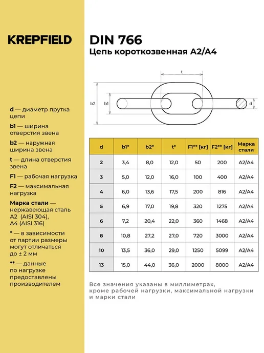KREPFIELD Цепь Нержавеющая 3х16 мм короткозвенная 1 метр, 4x16 мм, 1 м, фото 2