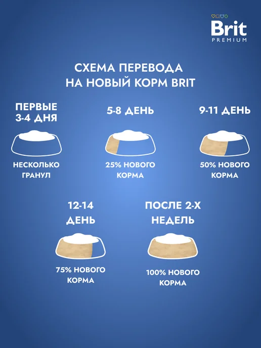 Сухой корм Brit для собак, взрослые, мелкие, курица, 3 кг, фото 6