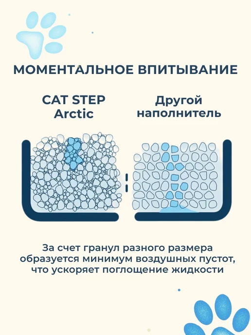 Cat step Наполнитель для кошачьего туалета силикагелевый 15,2 л, 7,6 л, фото 4
