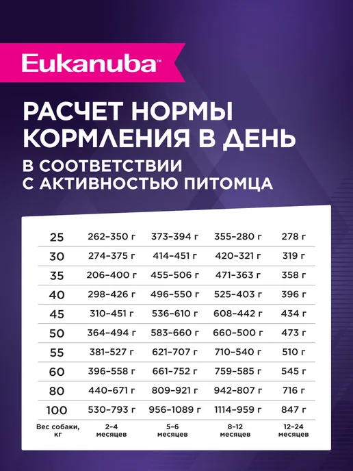 Сухой корм Eukanuba для собак, крупные, щенки, курица, 3 кг, фото 6