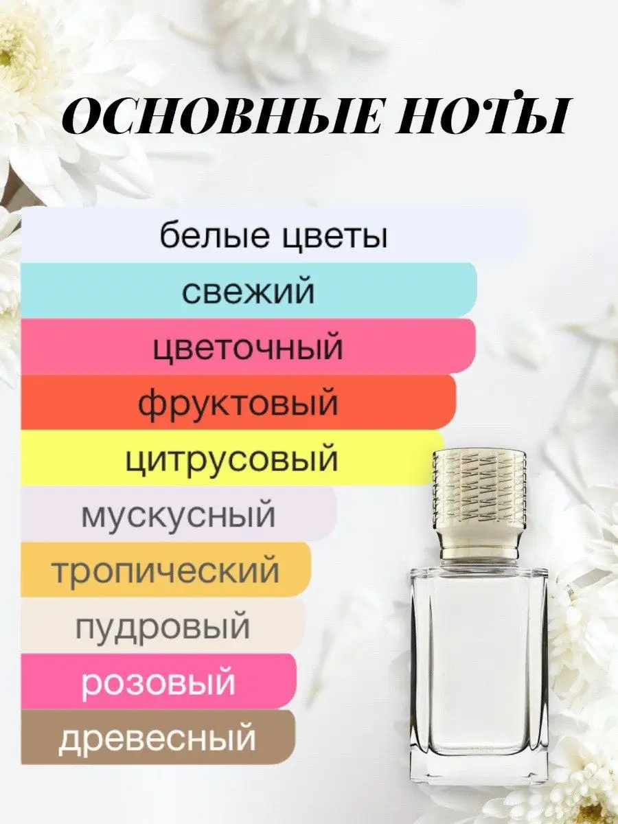 Заправка для ароматизатора в машину и дома Fleur Narcotique Romanzo perfume  146621219 купить за 807 ₽ в интернет-магазине Wildberries