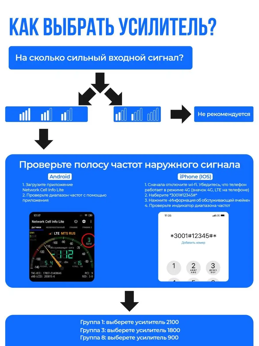 Усилитель сотовой связи интернета Homegeek 146635835 купить за 5 096 ₽ в  интернет-магазине Wildberries