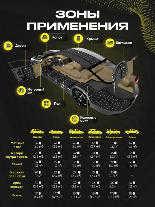 SGM Виброизоляция для авто Basic 4 - 2 листа (0.18 кв.м), вариант, фото 5