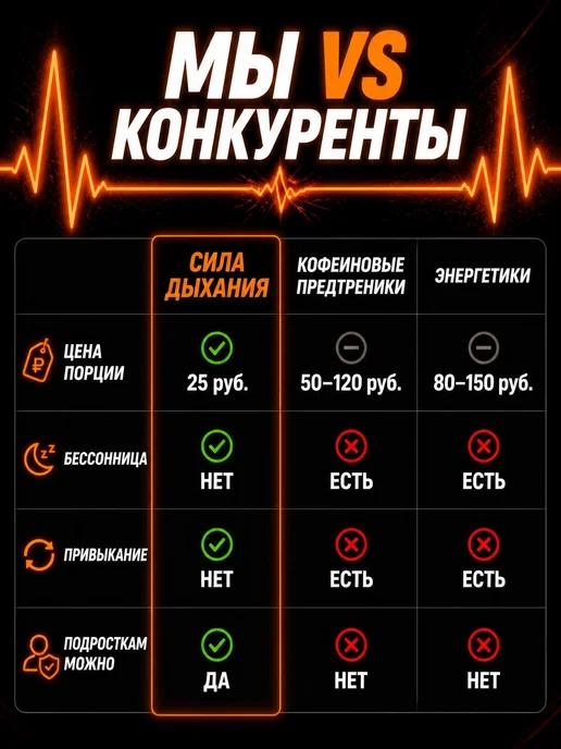 Сила Дыхания Предтреник спортивный напиток для выносливости 1 кг, 2 кг, фото 5