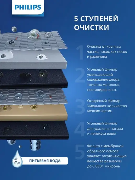 PHILIPS Фильтр Фильтр для воды система обратного осмоса AUT7006 10, вариант, фото 4