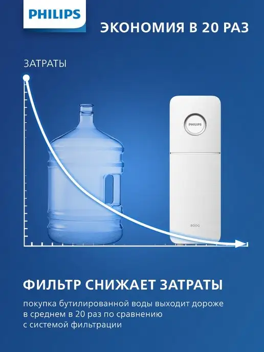 PHILIPS Фильтр Фильтр для воды система обратного осмоса AUT7006 10, вариант, фото 8