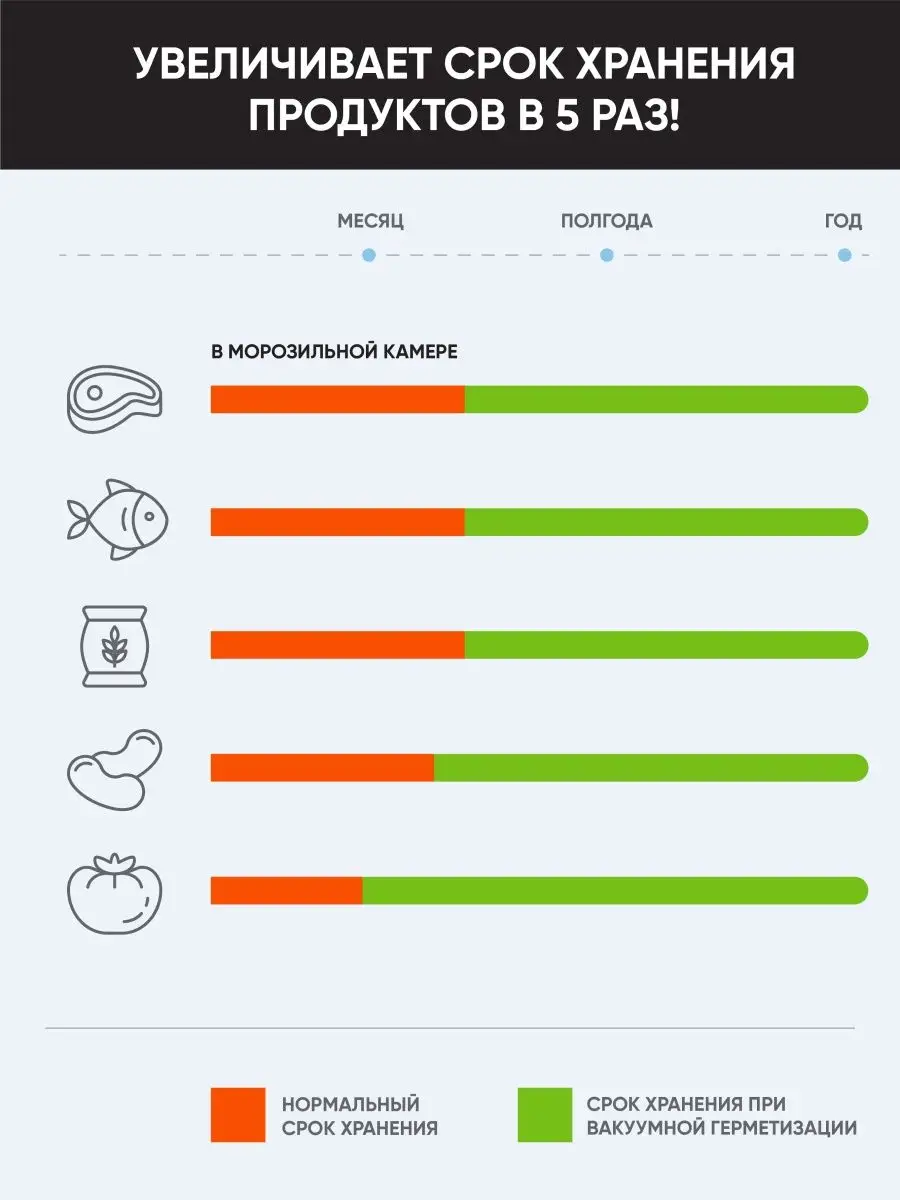 Вакууматор для продуктов вакуумный упаковщик Homaider 147196306 купить за 4  050 ₽ в интернет-магазине Wildberries