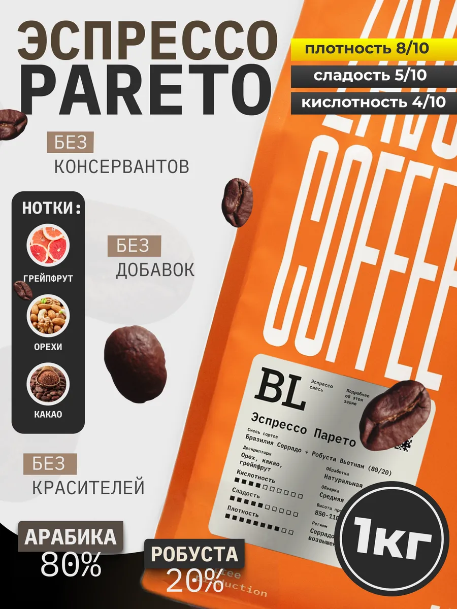 Кофе в зернах 1 кг, арабика 80%, робуста 20%, Парето ZAVOD Coffee 147254202  купить за 1 103 ₽ в интернет-магазине Wildberries