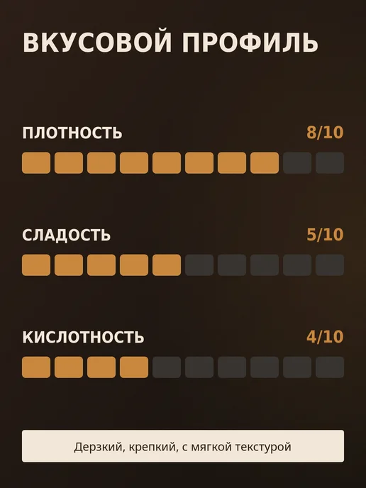 ZAVOD Coffee Кофе в зернах Эспрессо Парето 1 кг, арабика, робуста, 1 кг, фото 2