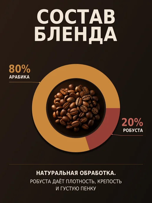 ZAVOD Coffee Кофе в зернах Эспрессо Парето 1 кг, арабика, робуста, 1 кг, фото 4