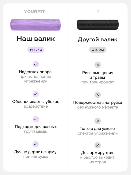 YourFit Валик массажный, для спины, спортивный 60 см, вариант, фото 6