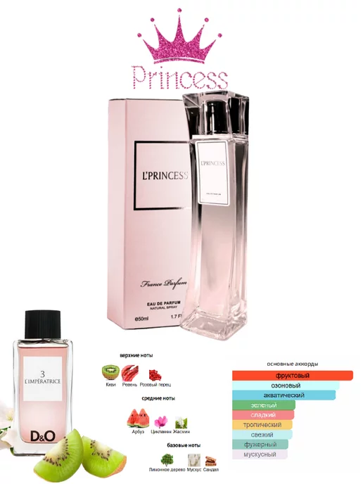 Neo Parfum Туалетная вода Ле Принцесса 50 мл imperatrice 3, 50 мл, фото 2