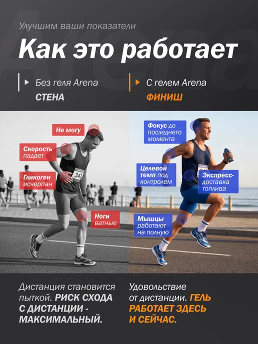 Арена Энергетический гель для бега с кофеином, кофе 12 шт, 4 шт, фото 2