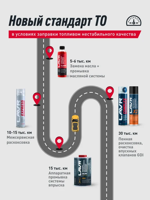 LAVR Промывка двигателя масляной системы двс, вариант, фото 4