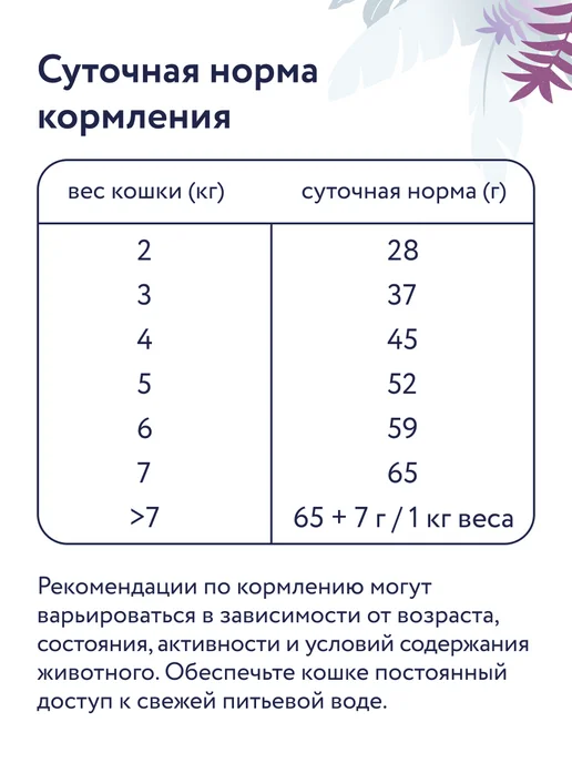 Сухой корм Florida. Renal Prof для собак, 0,5 кг, фото 8