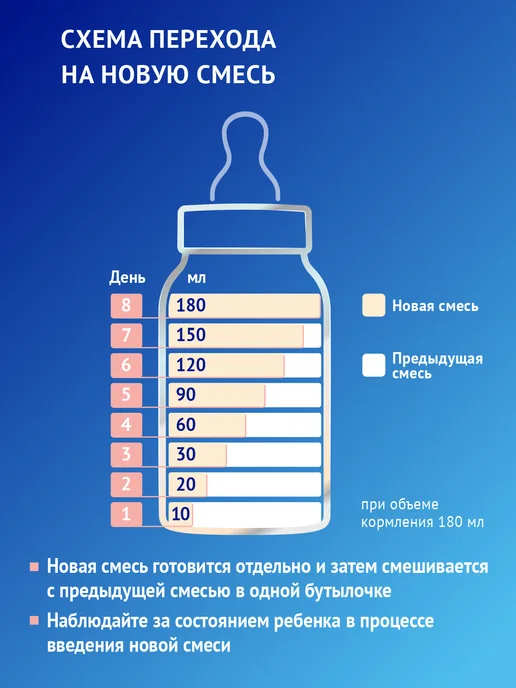 Nutrilak Смесь детск мол для недоношенных Нутрилак ПРЕ, 0+, 350г*2шт, 350 г, 2 шт, фото 8