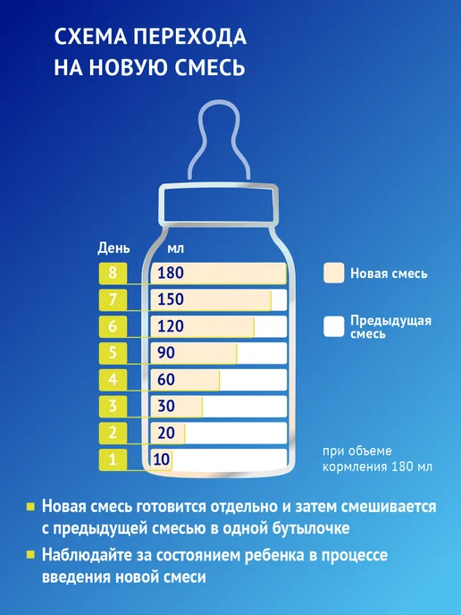 Nutrilak Смесь детская лечебная Нутрилак Соя, 0+, 350г, 2шт, 350 г, 2 шт, фото 7
