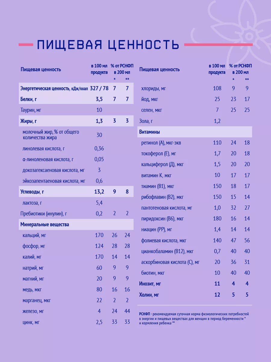 Молочный напиток для беременн и кормящих Фемилак,0,2л,18шт NutriMa  147634994 купить за 826 ₽ в интернет-магазине Wildberries