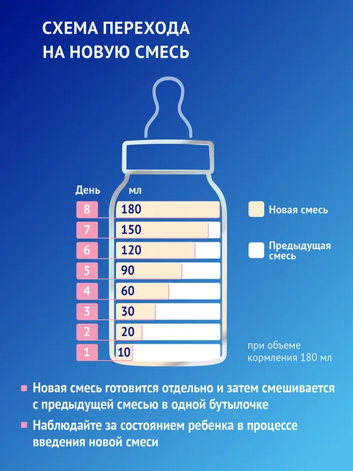 Nutrilak Смесь детская мол готовая Нутрилак Премиум2 6-12м 0,2л,18шт, 0,2 л, 18 шт, фото 8