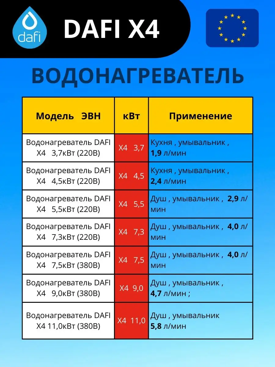 DAFI Водонагреватель проточный Дафи Dafi X4 горячая вода из крана