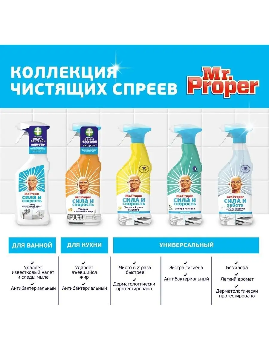 Чистящий спрей для кухни Mr.Proper