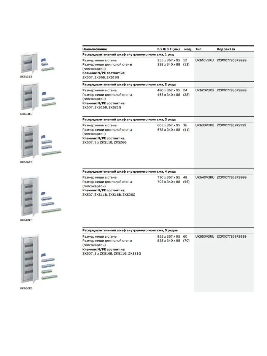 Электрический щит UK636E3 (UK630V3RU) на 36 (+6) модулей ABB 148280277  купить за 8 880 ₽ в интернет-магазине Wildberries