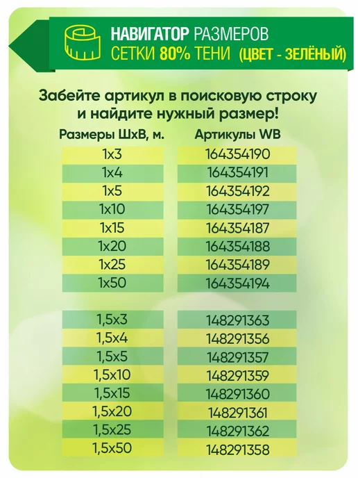 AgroSmart Сетка затеняющая 80% бежевая 2х15 м, 1.5x5, зеленый, фото 4
