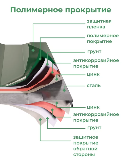 По Уму Двухярусная металлическая клумба, Дуэт Мини, высота 20 см, зеленый, фото 3