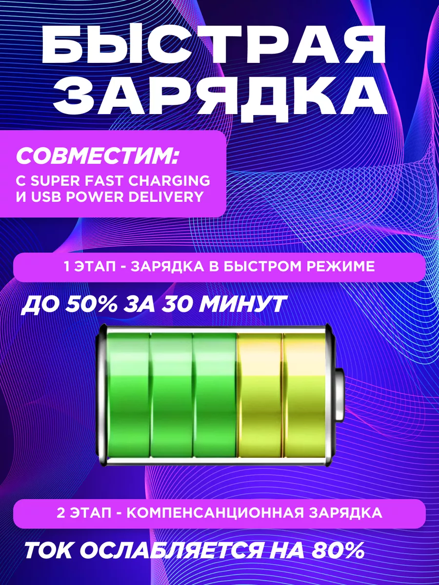 Быстрая зарядка адаптер для телефона type-c 45W PD Samsung 148318544 купить  за 851 ₽ в интернет-магазине Wildberries