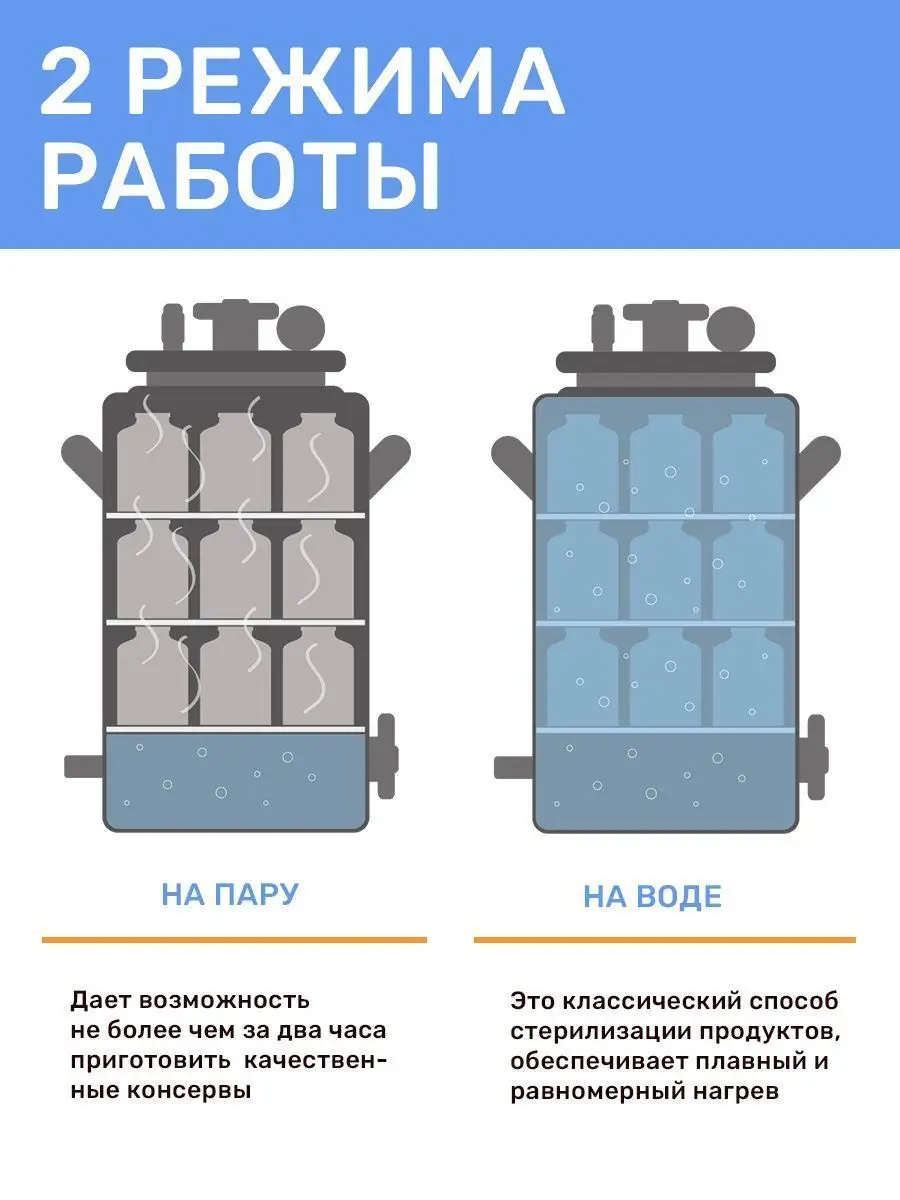 Автоклав ГлавАвтоклав 43 литра для консервирования заготовок ГрадусОК.рф  148370633 купить за 13 268 ₽ в интернет-магазине Wildberries