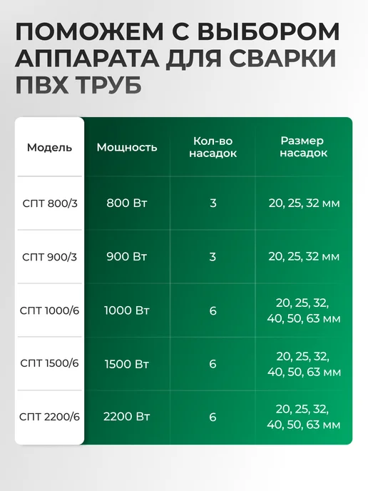 ELECTROLITE Паяльник для сварки пластиковых ПВХ труб СПТ 800 3, серый, фото 7