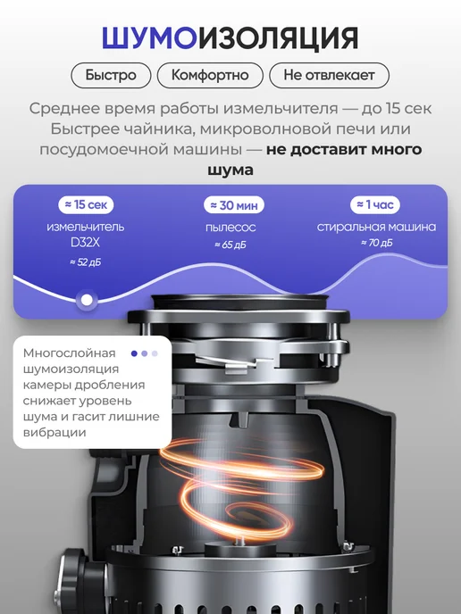 STOEWER Измельчитель пищевых отходов под раковину D32X, 1 л, фото 4