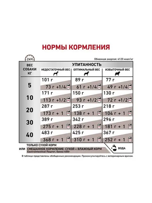 Сухой корм Royal canin Проблемами Жкт для собак, 12 кг, фото 5