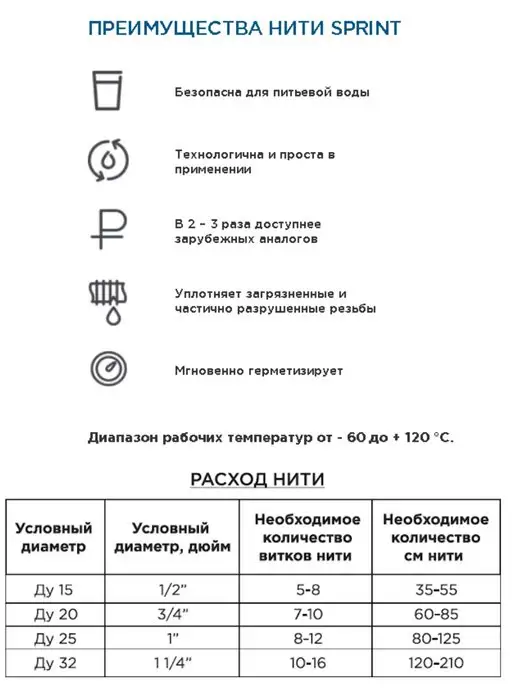 SPRINT Сантехническая нить Подмотка для труб Герметик 25м, вариант, фото 4