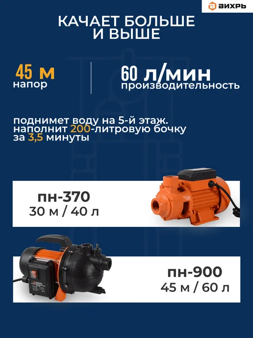 Насос поверхностный для воды самовсасывающий — фото 2