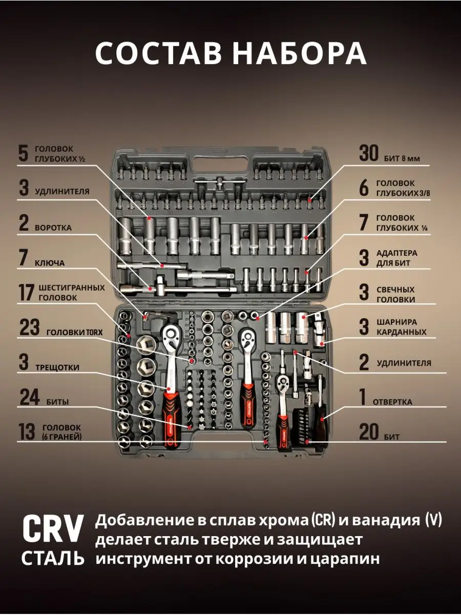 Набор инструментов для дома дачи авто 172 предмета Artway 148712999 купить  за 8 055 ₽ в интернет-магазине Wildberries