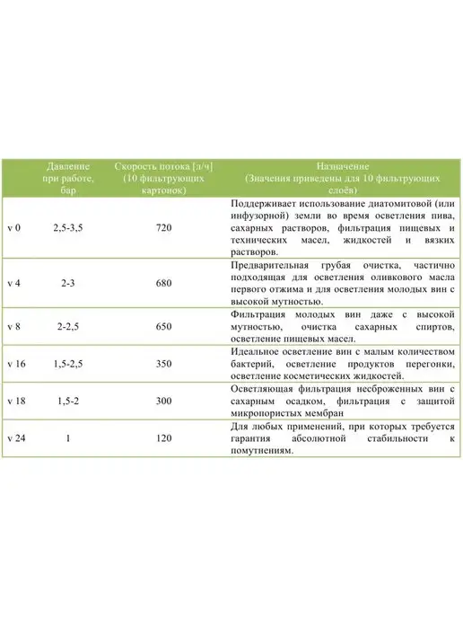 Пресс-фильтр 20х20 V24, Италия для вина и др. напитков, 20x20, фото 2