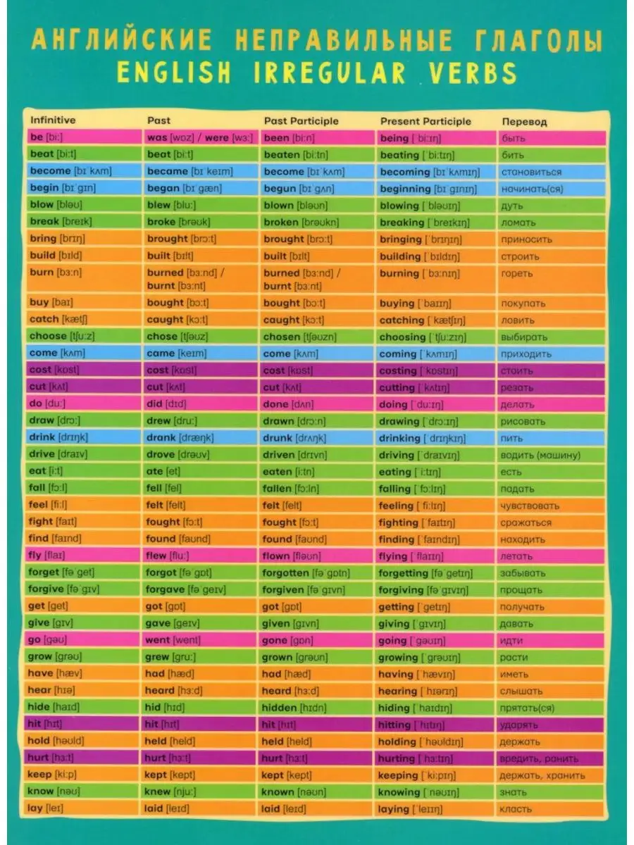 Английские неправильные глаголы Издательство АСТ 148983313 купить за 376  сом в интернет-магазине Wildberries