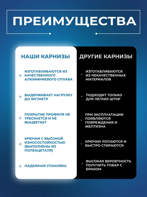 KarnizPRO Шторы Карниз для штор однорядный потолочный 220 см, белый, фото 2