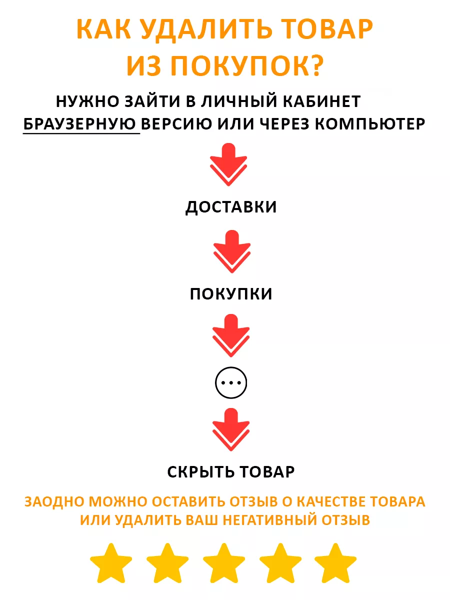 Препараты для повышения потенции и либидо