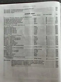 Вид 5.